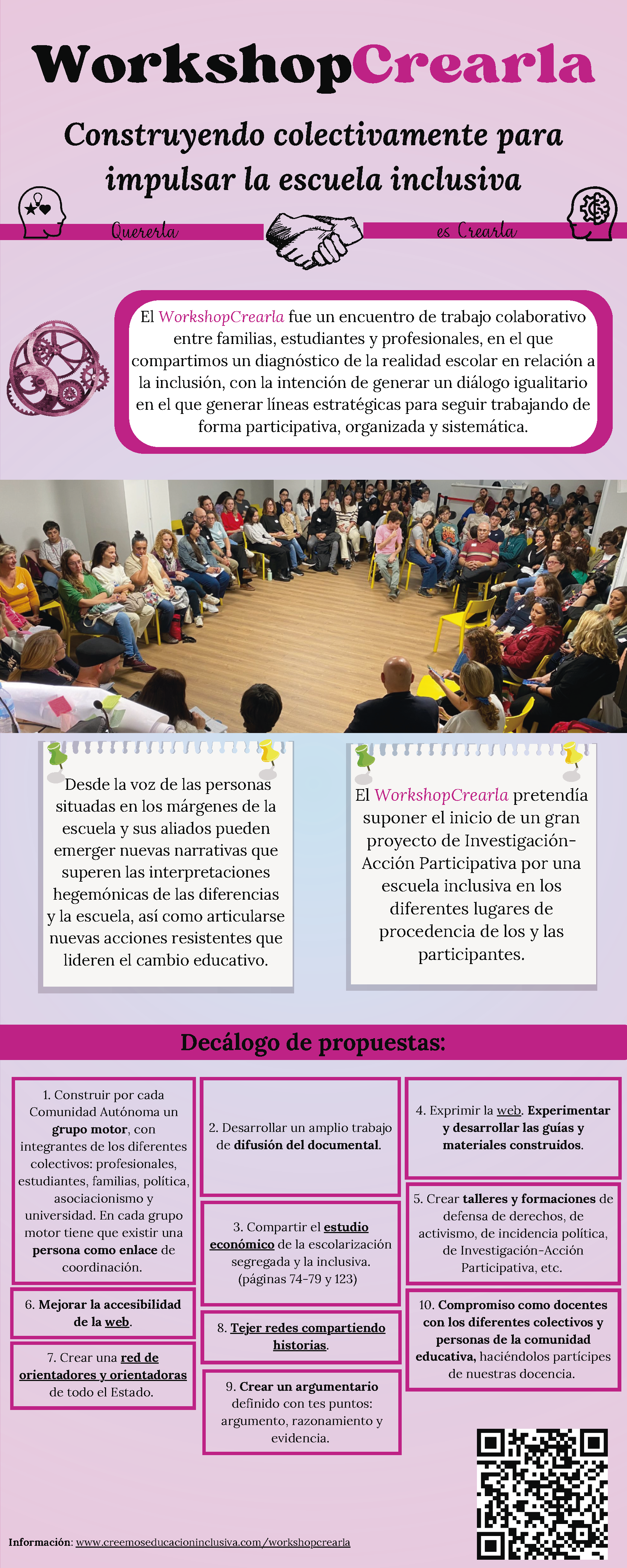 Infografía 'Workshop Crearla'. Construyendo colectivamente para impulsar la escuela inclusiva. Introducción: El Workshop Crearla fue un encuentro de trabajo colaborativo entre familias, estudiantes y profesionales, en el que compartimos un diagnóstico de la realidad escolar en relación con la inclusión, con la intención de generar un diálogo igualitario en el que generar líneas estratégicas para seguir trabajando deforma participativa, organizada y sistemática. Desde la voz de las personas situadas en los márgenes de la escuela y sus aliados, pueden emerger nuevas narrativas que superen las interpretaciones hegemónicas de las diferencias y la escuela, así como articularse nuevas acciones resistentes que lideren el cambio educativo. El Workshop Crearla pretendía suponer el inicio de un gran proyecto de Investigación-Acción Participativa por una escuela inclusiva en los diferentes lugares de procedencia de los y las participantes.  Decálogo de propuestas: 1. Construir por cada Comunidad Autónoma un grupo motor, con integrantes de los diferentes colectivos: profesionales, estudiantes, familias, política, asociacionismo y universidad. En cada grupo motor tiene que existir una persona como enlace de coordinación. 2. Desarrollar un amplio trabajo de difusión del documental.  3. Compartir el estudio económico de la escolarización segregada y la inclusiva (páginas 74-79 y 123). 4. Exprimir la web. Experimentar y desarrollar las guías y materiales construidos. 5. Crear talleres y formaciones de defensa de derechos, de activismo, de incidencia política, de Investigación-Acción Participativa, etc. 6. Mejorar la accesibilidad de la web. 7. Crear una red de orientadores y orientadoras de todo el Estado. 8. Tejer redes compartiendo historias. 9. Crear un argumentario definido con tres puntos: argumento, razonamiento y evidencia.  10. Compromiso como docentes con los diferentes colectivos y personas de la comunidad educativa, haciéndolos partícipes de nuestra docencia.  Más información en: www.creemoseducacioninclusiva.com/workshopcrearla