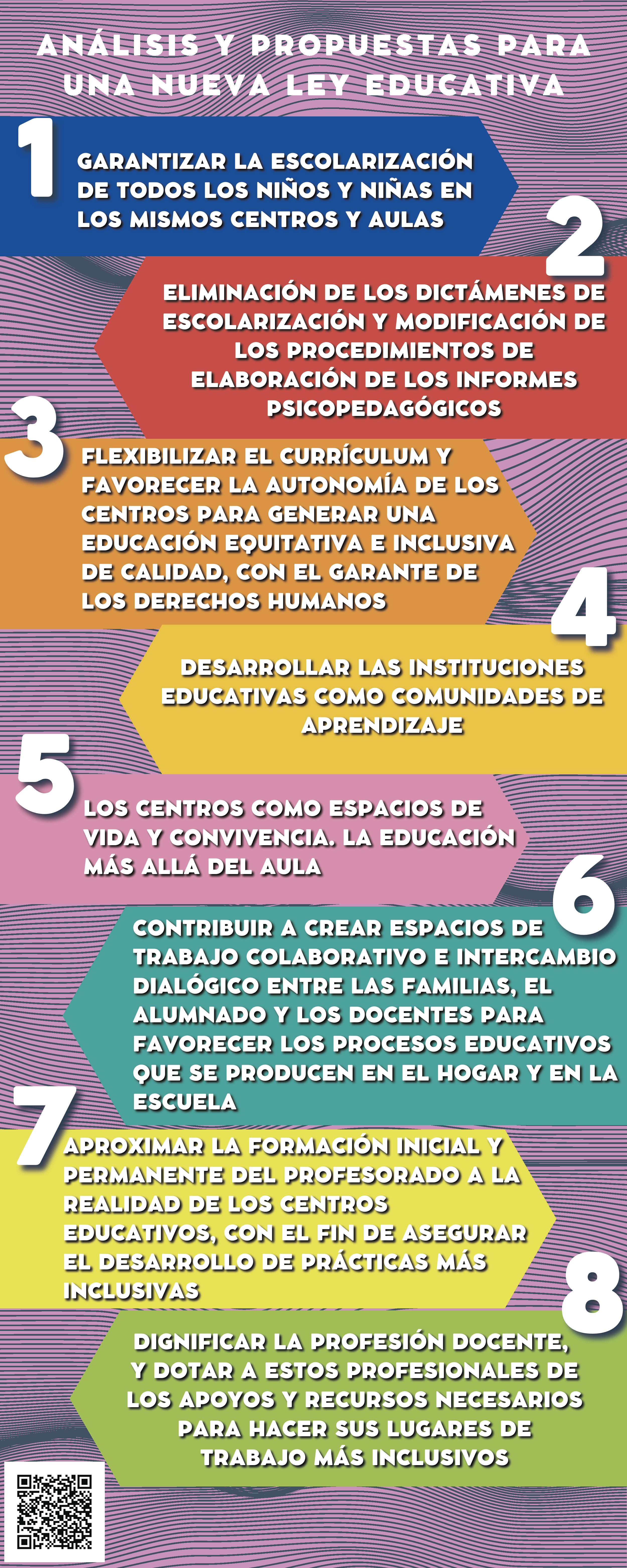 Infografía de 'Análisis y propuestas para una nueva ley educativa'. 
1— Garantizar la escolarización de todos los niños y niñas en los mismos centros y aulas.
2— Eliminación de los dictámenes de escolarización y modificación de los procedimientos de elaboración de los informes psicopedagógicos.
3— Flexibilizar el currículum y favorecer la autonomía de los centros para generar una educación equitativa e inclusiva de calidad, con el garante de los derechos humanos.
4— Desarrollar las instituciones educativas como comunidades de aprendizaje.
5— Los centros como espacios de vida y convivencia. La educación más allá del aula.
6— Contribuir a crear espacios de trabajo colaborativo e intercambio dialógico entre las familias, el alumnado y los docentes para favorecer los procesos educativos que se producen en el hogar y en la escuela.
7— Aproximar la formación inicial y permanente del profesorado a la realidad de los centros educativos, con el fin de asegurar el desarrollo de prácticas más inclusivas.
8— Dignificar la profesión docente, y dotar a estos profesionales de los apoyos y recursos necesarios para hacer sus lugares de trabajo más inclusivos.