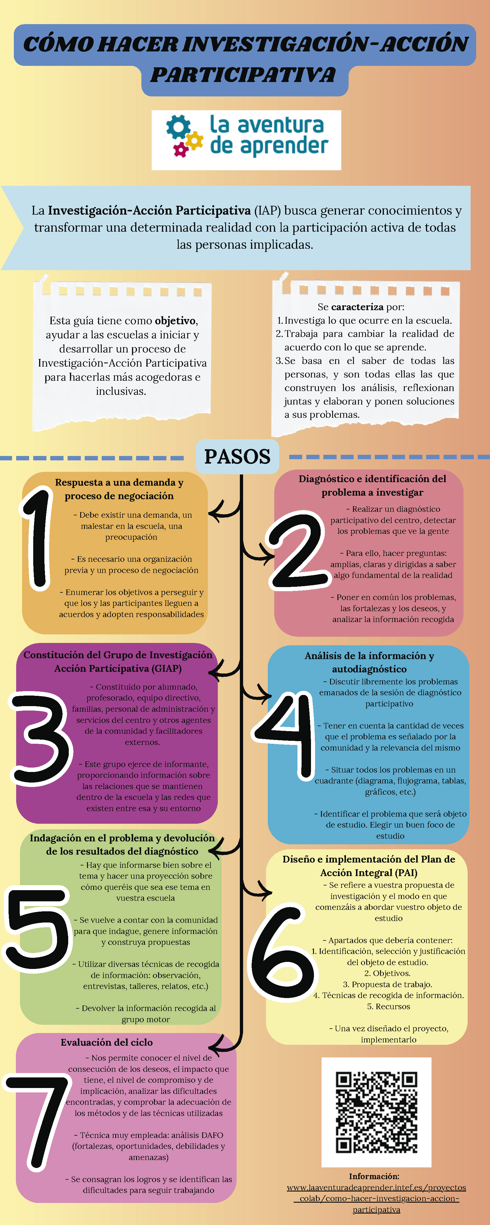 Infografía 'Cómo hacer investigación-acción participativa'. Accede a la descripción completa en el texto a continuación.