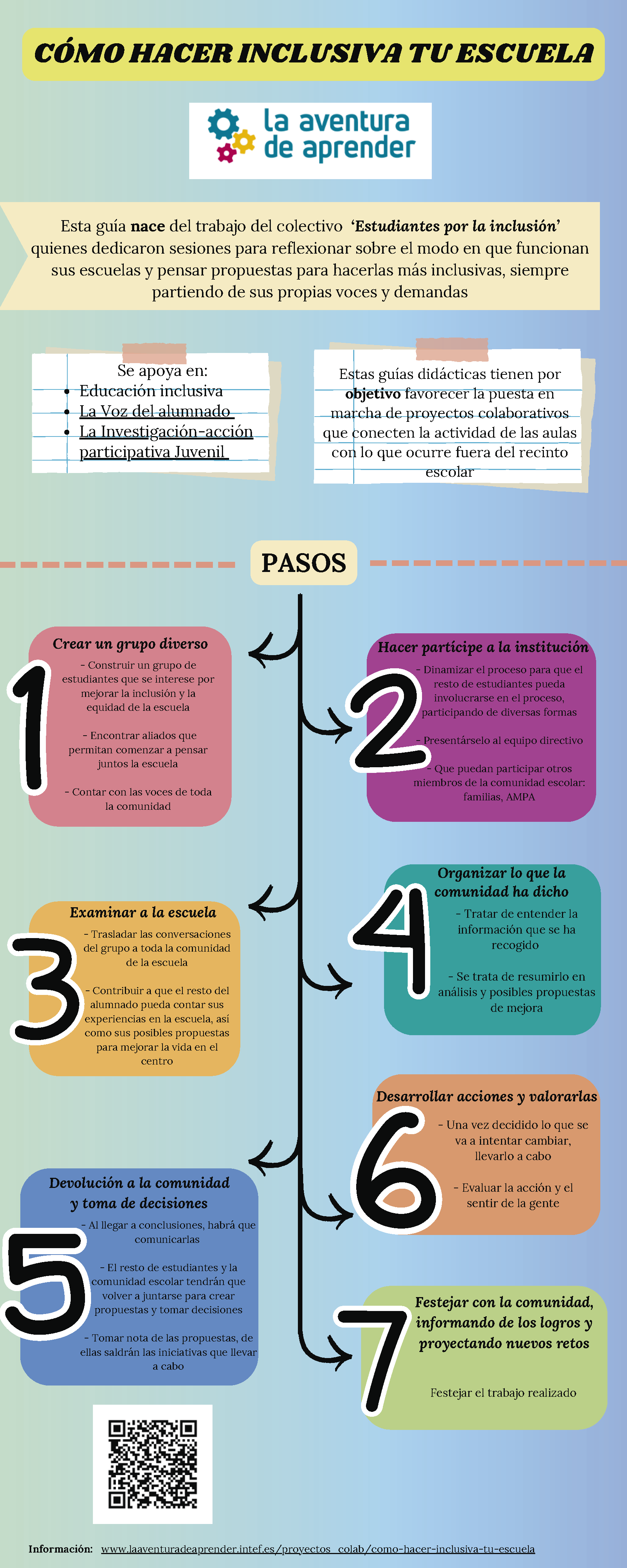 Infografía 'Cómo hacer inclusiva tu escuela'. Infografía 'Cómo hacer inclusiva tu escuela'