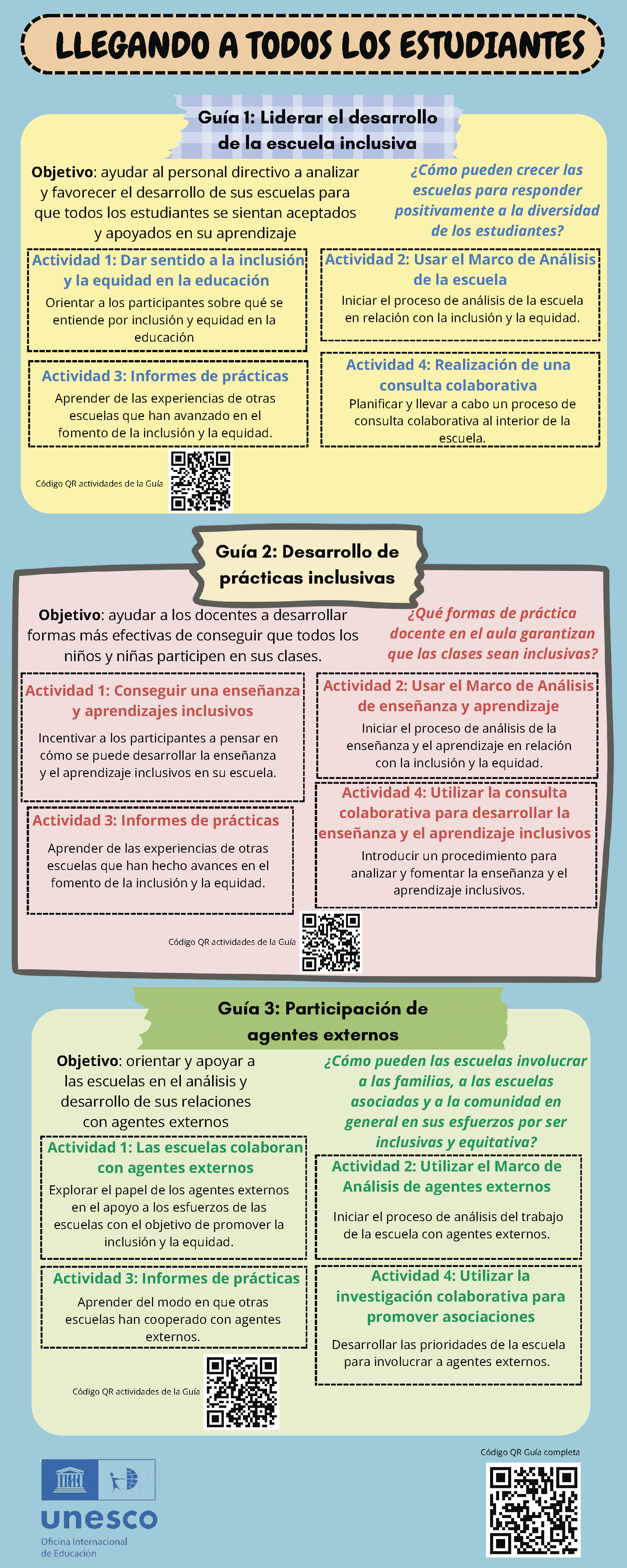 Infografía 'Llegando a todos los estudiantes'. Accede a la descripción completa en el texto a continuación.