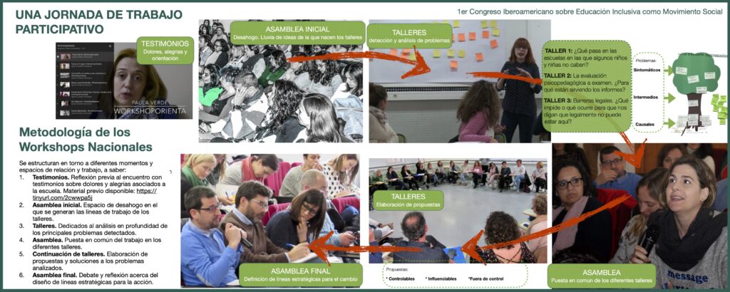 Infografía con los pasos a realizar en los workshops Nacionales, ilustradas con fotografías de un evento previo.
